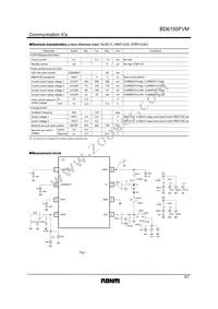 BD6155FVM-TR Datasheet Page 3