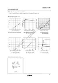 BD6155FVM-TR Datasheet Page 7