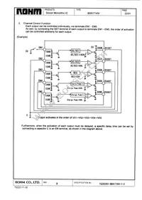 BD6171KV-E2 Datasheet Page 22