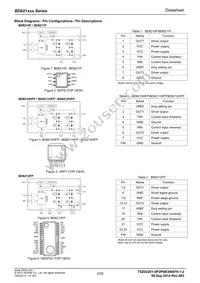 BD6212FP-E2 Datasheet Page 2