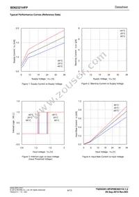 BD62321HFP-TR Datasheet Page 4