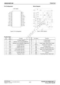 BD63035EFV-ME2 Datasheet Page 2