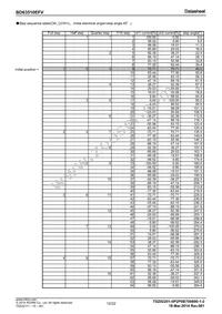 BD63510EFV-E2 Datasheet Page 12
