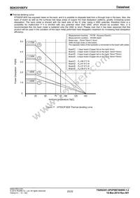 BD63510EFV-E2 Datasheet Page 20