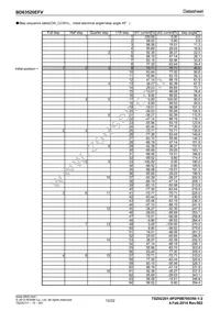 BD63520EFV-E2 Datasheet Page 12
