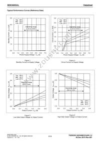 BD6360GUL-E2 Datasheet Page 5