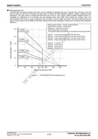 BD63715AEFV-E2 Datasheet Page 21