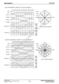 BD63720AEFV-E2 Datasheet Page 13