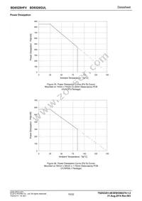 BD6528HFV-TR Datasheet Page 15