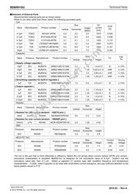 BD6581GU-E2 Datasheet Page 17