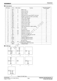 BD6586MUV-E2 Datasheet Page 3