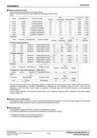 BD6586MUV-E2 Datasheet Page 11