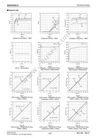 BD6592MUV-E2 Datasheet Page 3