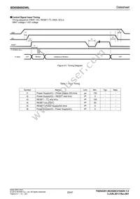 BD65B60GWL-E2 Datasheet Page 20