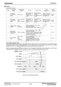 BD65D00MUV-E2 Datasheet Page 15