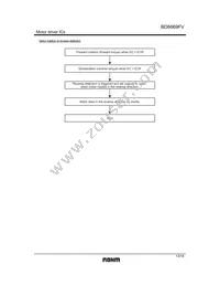 BD6669FV-E2 Datasheet Page 13