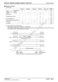 BD6712AF-E2 Datasheet Page 16