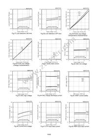 BD6718FV-E2 Datasheet Page 10