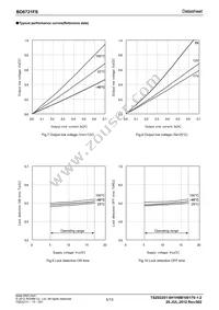 BD6721FS-E2 Datasheet Page 5