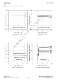 BD6726FU-E2 Datasheet Page 9