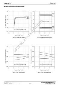 BD6726FU-E2 Datasheet Page 10