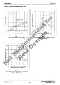 BD6758KN-E2 Datasheet Page 8