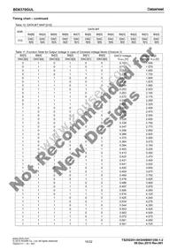 BD6758KN-E2 Datasheet Page 15