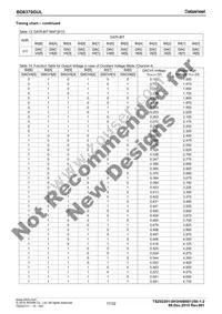 BD6758KN-E2 Datasheet Page 17