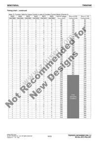 BD6758KN-E2 Datasheet Page 18