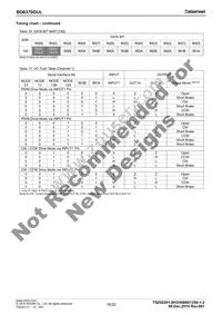 BD6758KN-E2 Datasheet Page 19