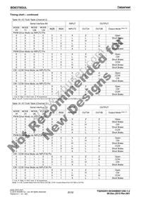 BD6758KN-E2 Datasheet Page 20