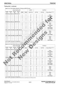 BD6758KN-E2 Datasheet Page 22