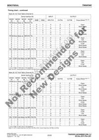 BD6758KN-E2 Datasheet Page 23