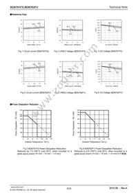 BD6762FV-E2 Datasheet Page 5