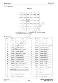 BD6873KN-E2 Datasheet Page 2