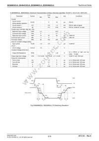 BD6886GUL-E2 Datasheet Page 5