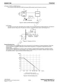 BD6981FVM-GTR Datasheet Page 10