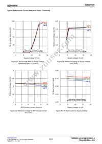 BD6994FV-GE2 Datasheet Page 10