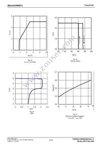 BD70HC0WEFJ-E2 Datasheet Page 8