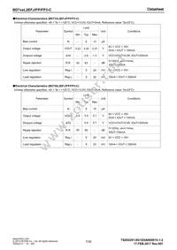 BD750L2FP2-CE2 Datasheet Page 7