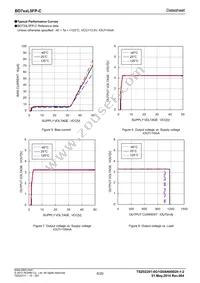 BD750L5FP-CE2 Datasheet Page 6