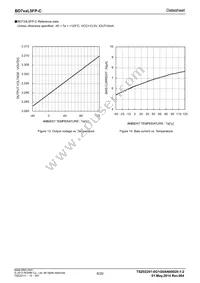 BD750L5FP-CE2 Datasheet Page 8