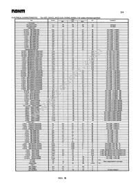 BD7620KS2 Datasheet Page 3