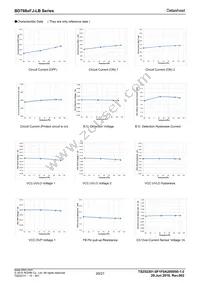 BD7685FJ-LBE2 Datasheet Page 20