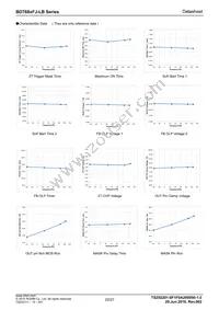 BD7685FJ-LBE2 Datasheet Page 22