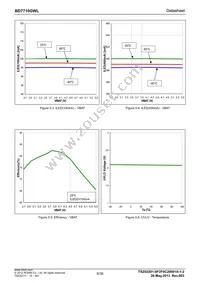 BD7710GWL-E2 Datasheet Page 6