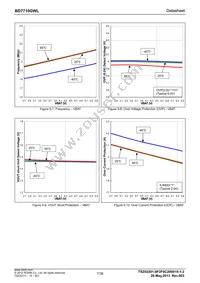 BD7710GWL-E2 Datasheet Page 7