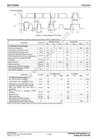 BD7710GWL-E2 Datasheet Page 11