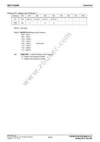 BD7710GWL-E2 Datasheet Page 20