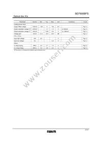 BD7905BFS-E2 Datasheet Page 7